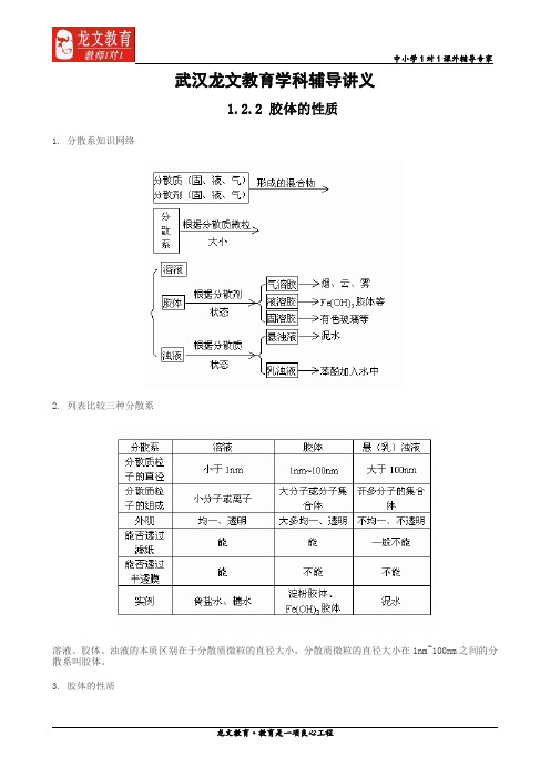 胶体的性质知识点+练习