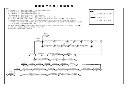 施工进度计划网络图及横道图