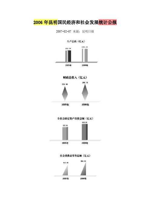 2006年昆明国民经济和社会发展统计公报