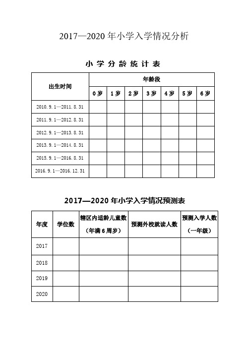 入学情况分析(模板)