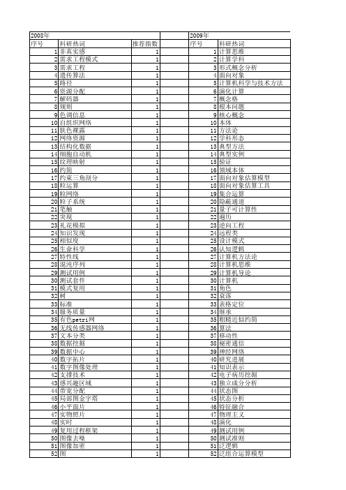 【计算机科学】_计算机学科_期刊发文热词逐年推荐_20140725