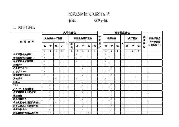 医院感染风险评估表