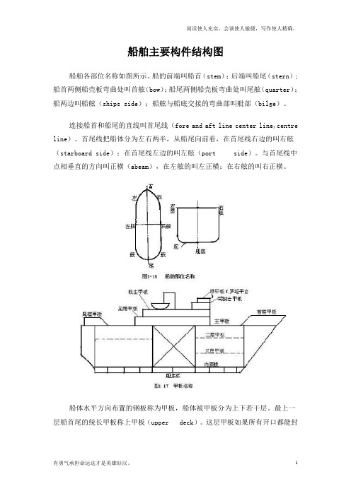 船舶主要构件结构图