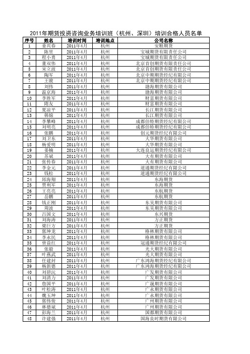 2011年期货投资咨询业务培训班(杭州`深圳)培训合格人员名单