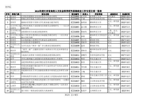 2016年度江西省高校人文社会科学研究思想政治工作专项立项