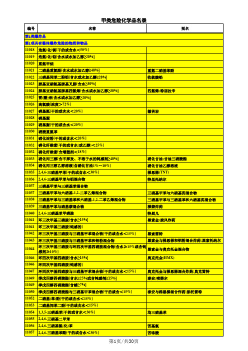 甲类危险化学品名录