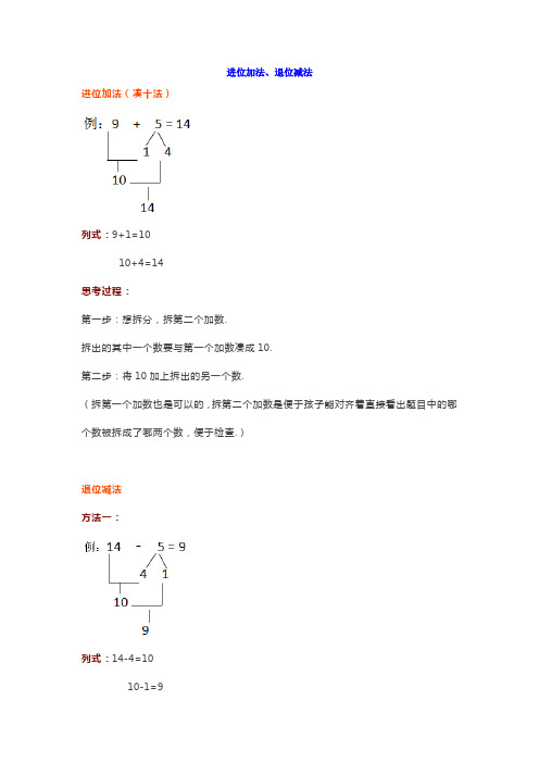 小学一年级数学必学：破十法、凑十法、进位加法、退位减法