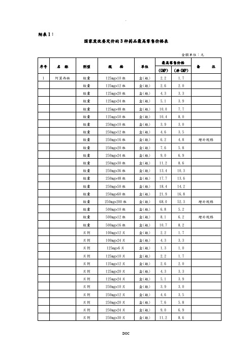 国家发改委定价的3种药品最高零售价格表