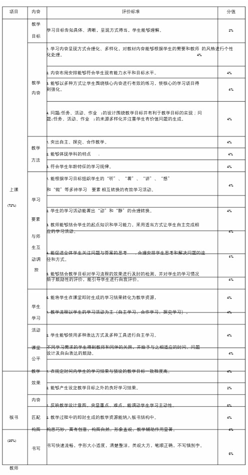 教师招聘考试试讲评分标准.doc