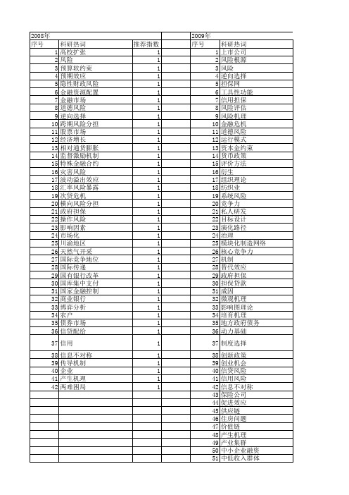 【国家社会科学基金】_风险机理_基金支持热词逐年推荐_【万方软件创新助手】_20140806