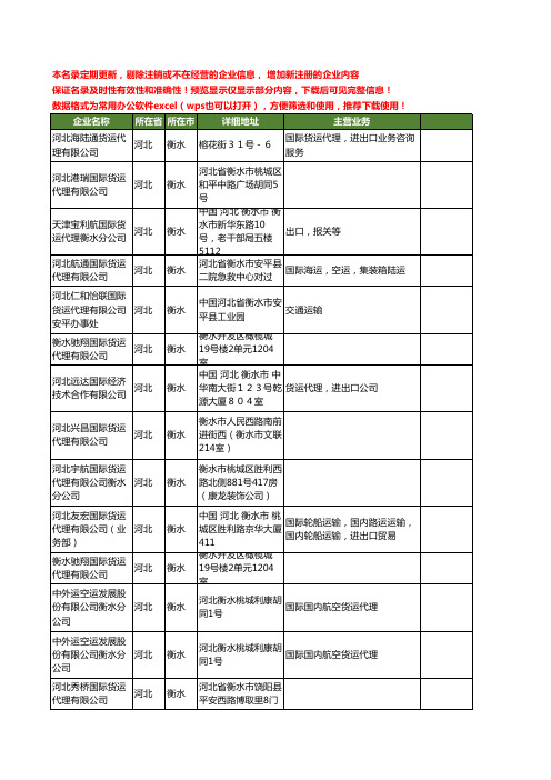 新版河北省衡水国际货运工商企业公司商家名录名单联系方式大全23家