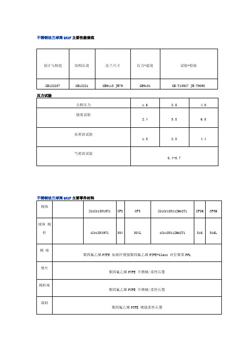 不锈钢法兰球阀Q41F主要参数