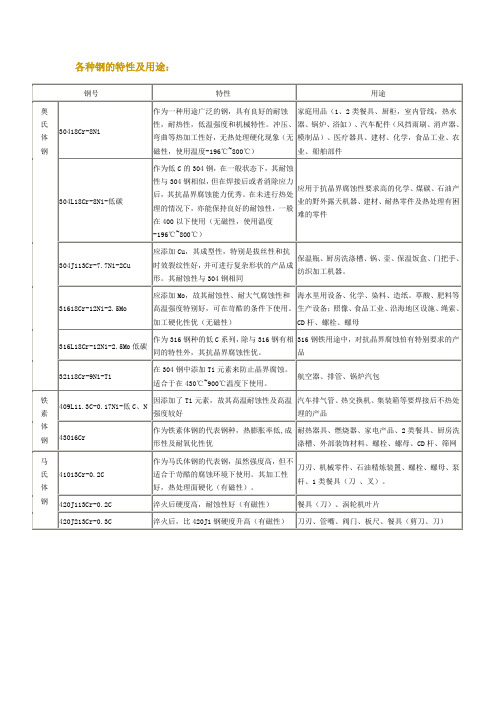 不锈钢基本资料