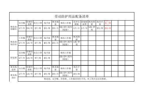 劳动防护用品配备清单(台账)