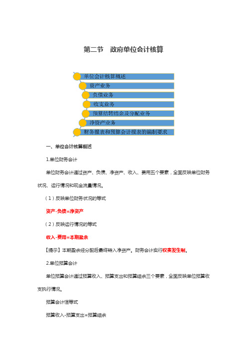 第61讲_政府单位会计核算(1)