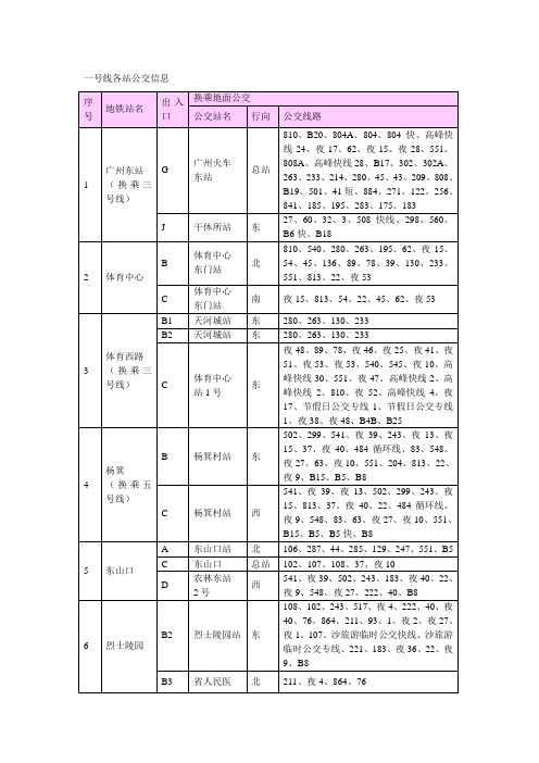 广州地铁换乘