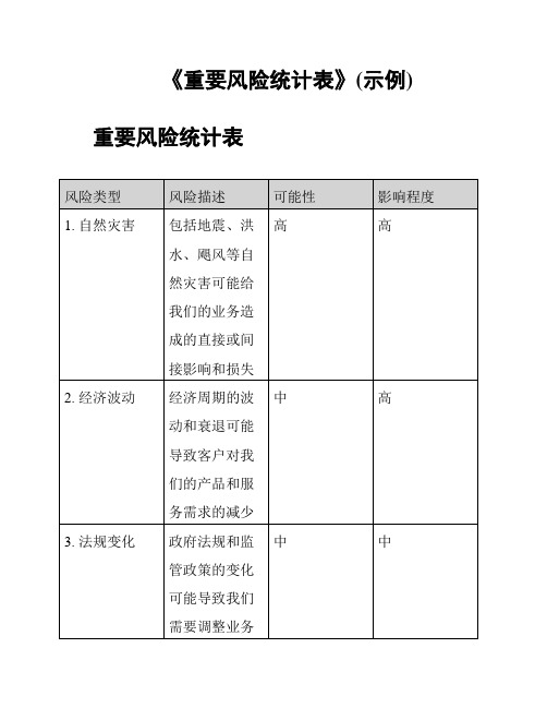 《重要风险统计表》(示例)