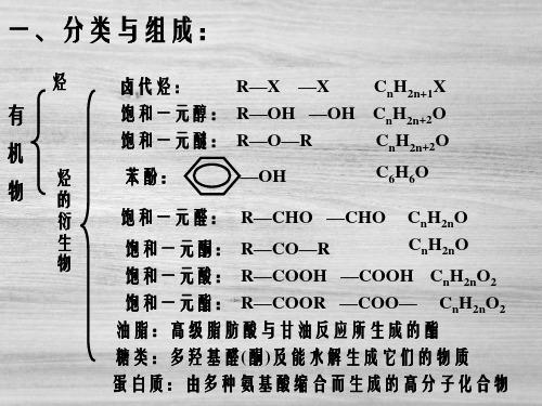 有机化学知识的基本概念第一节有机化合物的组成和结构