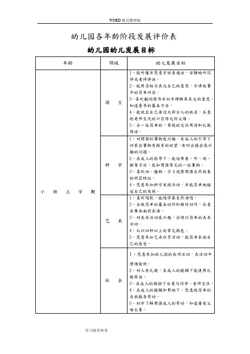 (完整word版)幼儿园各年龄阶段发展评价表