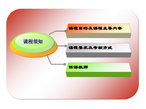 电子政务 课件103页PPT