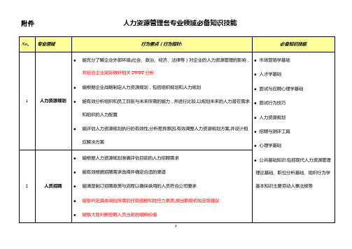 人力资源管理各专业领域必备知识技能