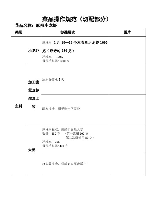 【食谱系列-操作规范】麻辣小龙虾(下发版)