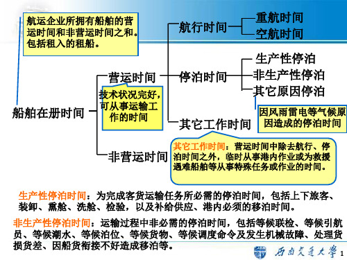 指标体系(背景调整版)