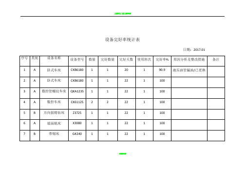 设备完好率统计表