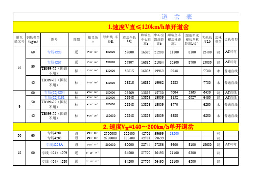 通用道岔表2006[1].10.9(铁三院)