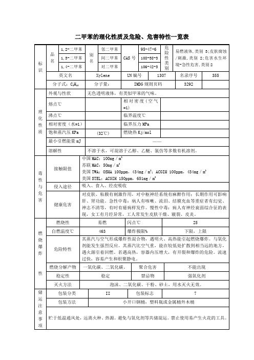 甲苯的理化性质及危险、危害特性一览表