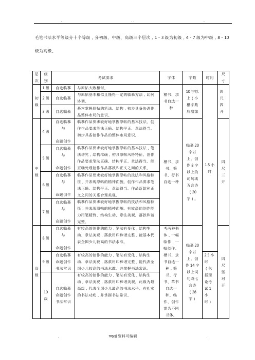 书法水平十个等级标准