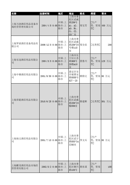 2018年上海市酒店用品行业企业名录2902家