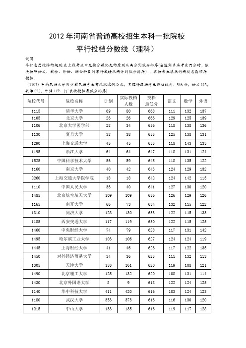 2012年河南省普通高校招生本科一批院校平行投档分数线(理科)