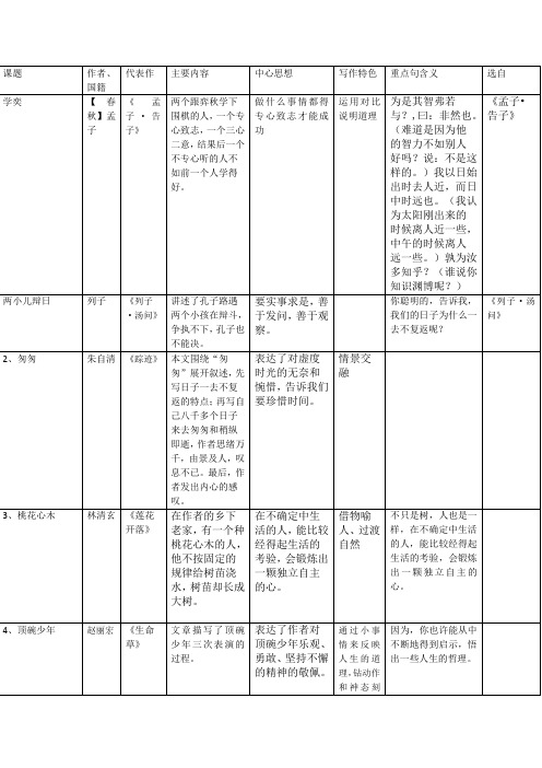 浙江人教版语文六下汇总表格