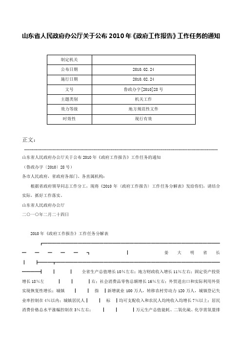 山东省人民政府办公厅关于公布2010年《政府工作报告》工作任务的通知-鲁政办字[2010]28号