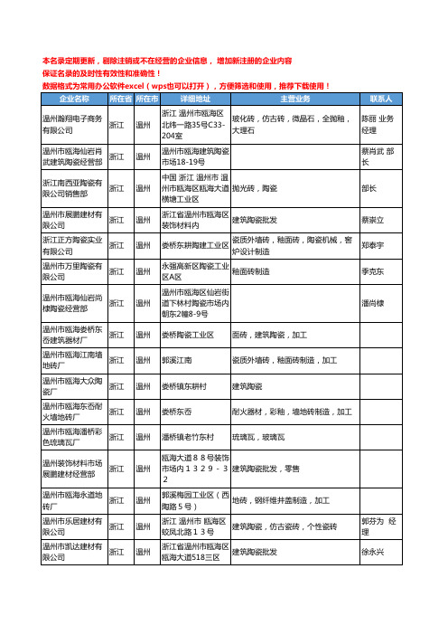 2020新版浙江省温州建筑陶瓷工商企业公司名录名单黄页联系方式大全110家