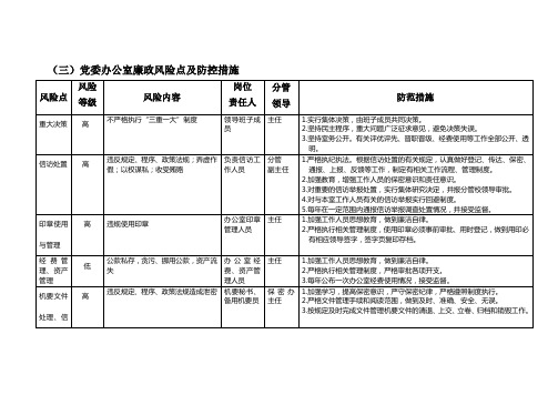 党委办公室廉政风险点及防控措施