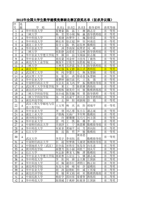 2012年全国大学生数学建模竞赛湖北赛区获奖名单(征求异议稿)