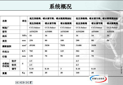 旁路启动及逻辑