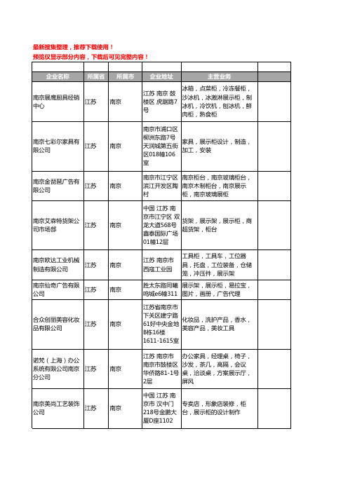 新版江苏省南京展示柜工商企业公司商家名录名单联系方式大全118家