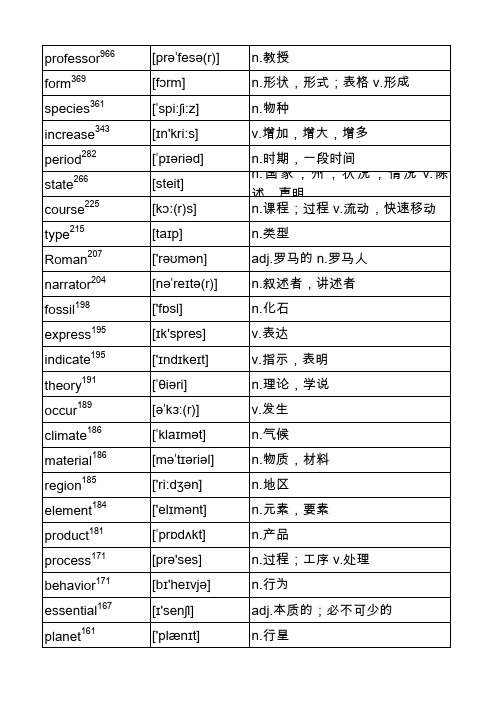 托福基础词汇1600