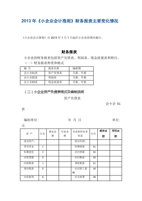 2013年《小企业会计准则》财务报表主要变化情况2