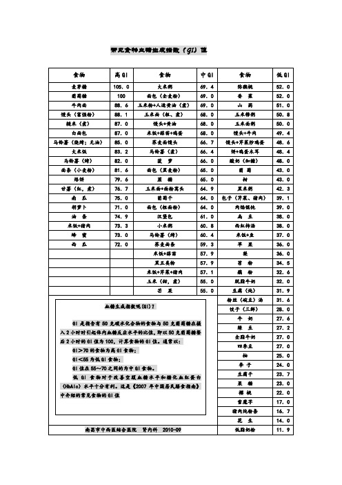 常见食物血糖生成指数