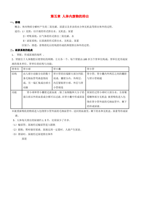 中江县师院附中七年级生物下册第四单元生物圈中的人第五章人体内废物的排出知识总结新版新人教版