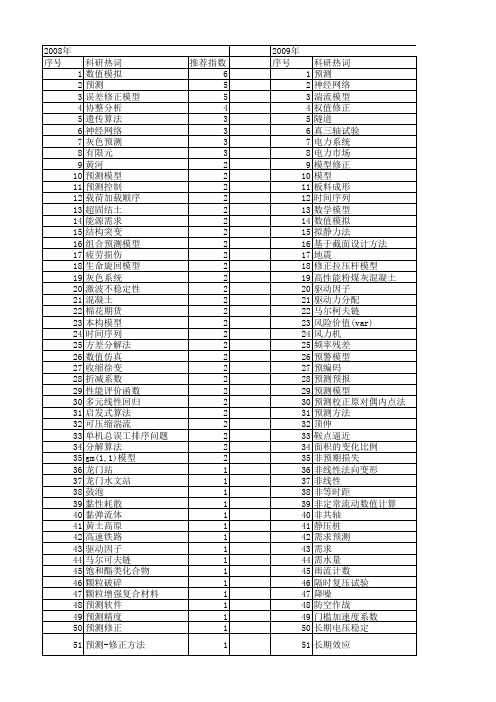 【国家自然科学基金】_预测修正_基金支持热词逐年推荐_【万方软件创新助手】_20140801