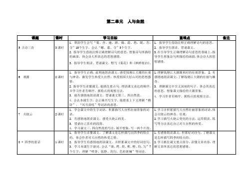 语文S版四年级上册第二单元说明刘珊珊