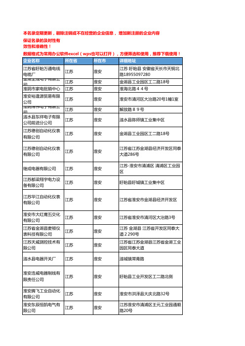 2020新版江苏淮安电子元器件-电子组件企业公司名录名单黄页联系方式大全163家