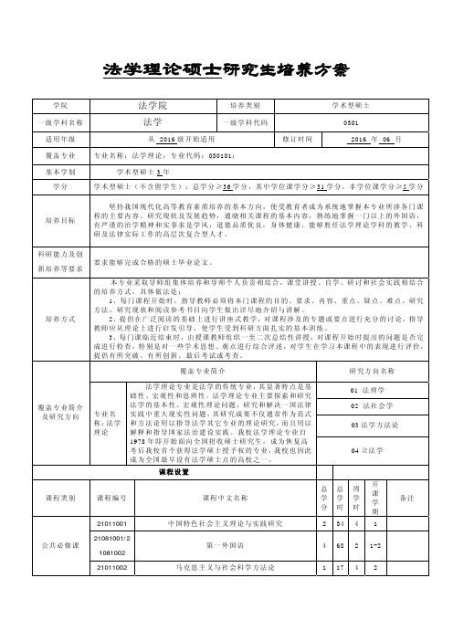 中南财经政法大学研究生培养方案-学术型硕士-法学理论