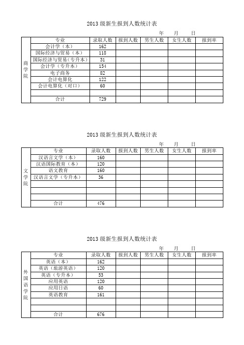 2013级新生报到人数统计表