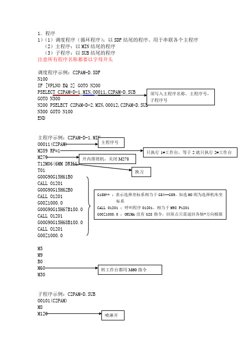 OKUMA程序指令教程